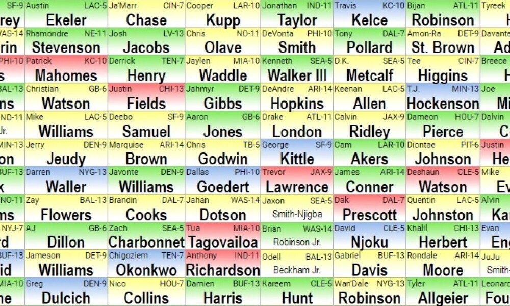 fantasy mock draft