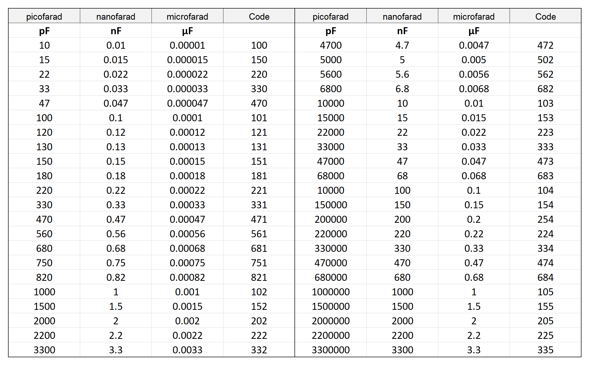 farad to microfarad converter