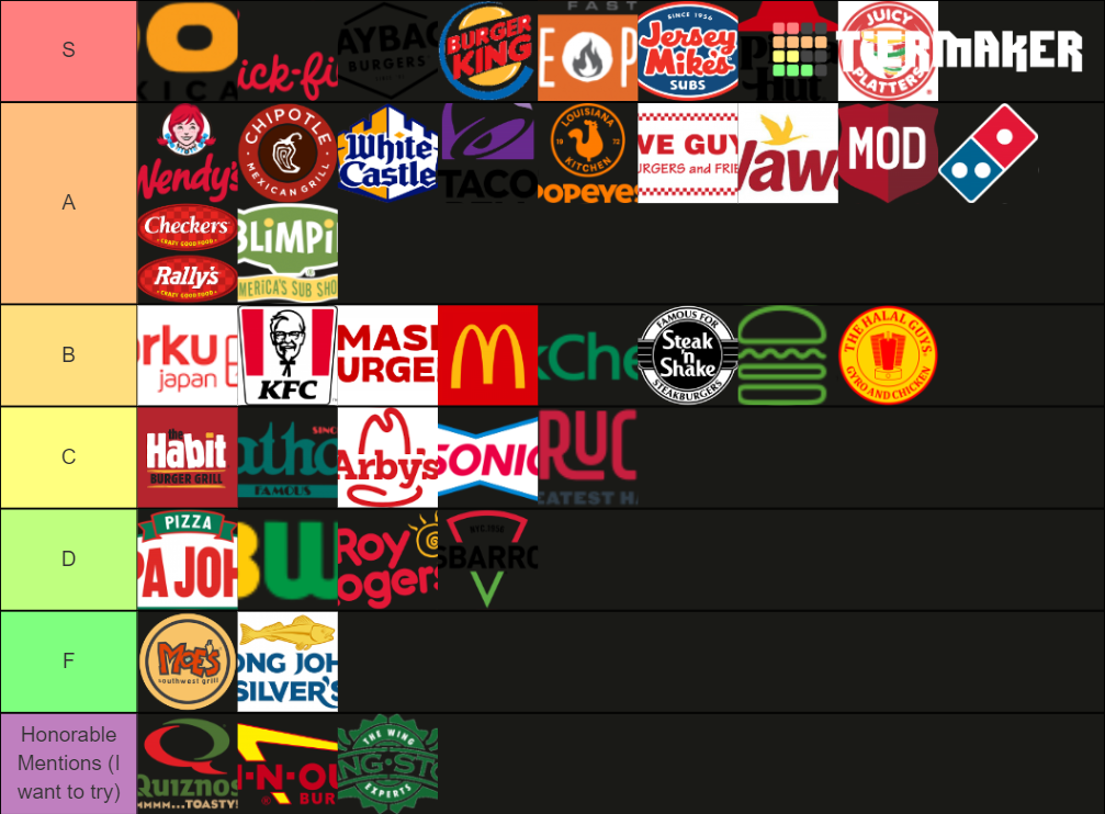 fast food tier list