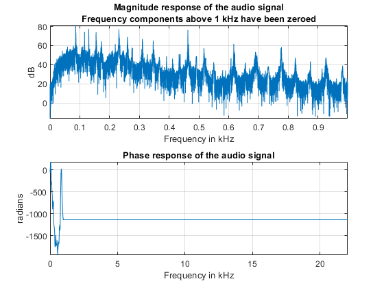 fast fourier transform matlab