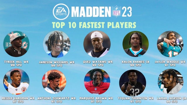 fastest wrs in madden 23