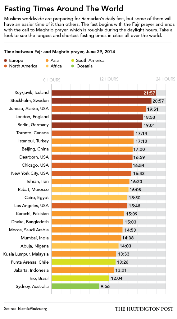 fasting times ramadan