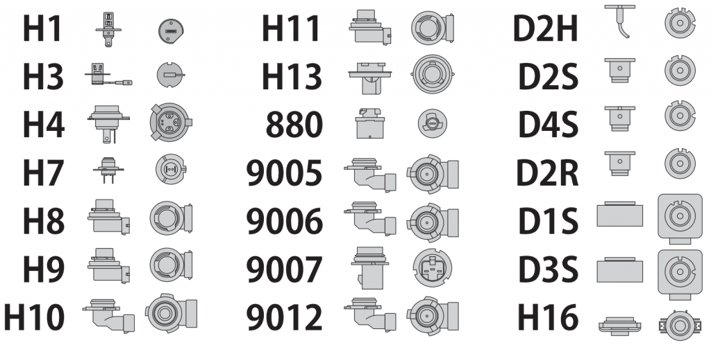 automotive bulb finder