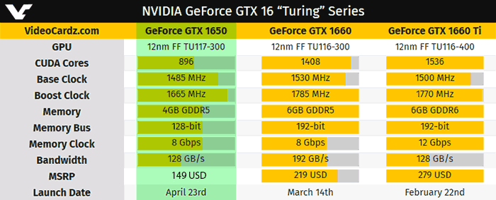 gtx 1650 release date