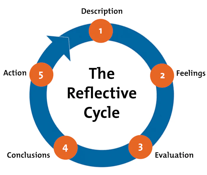 gibbs reflective model reference