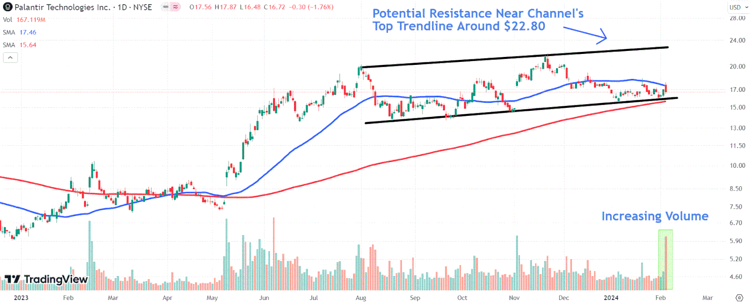 palantir share price