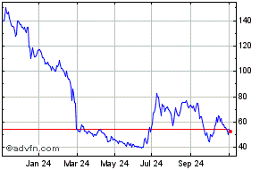 avacta share price graph