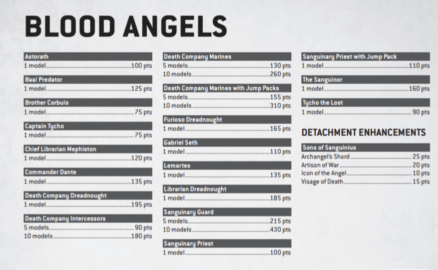 warhammer 40k 10th edition points