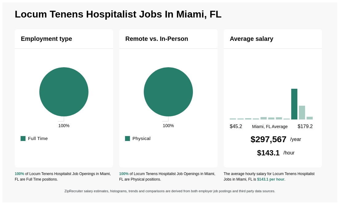 locum tenens hospitalist