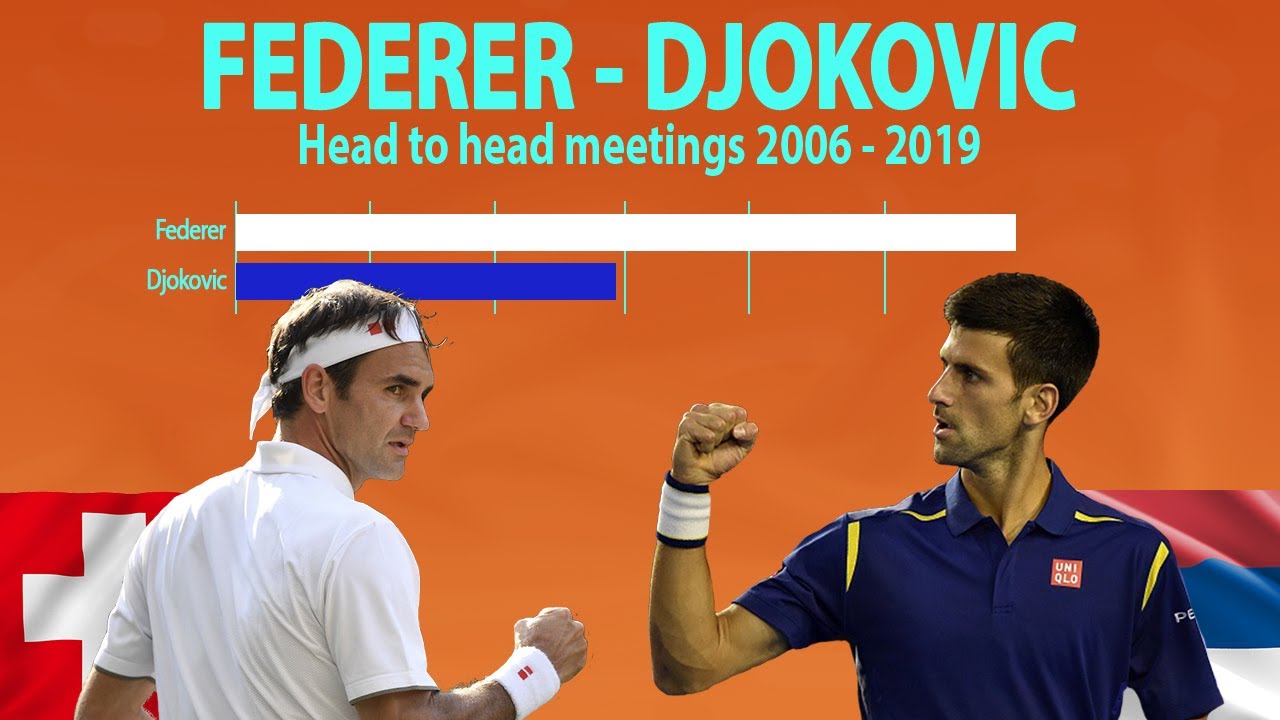 federer v djokovic head to head