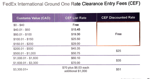 fedex clearance entry fee