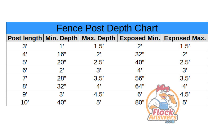 fence post depth chart