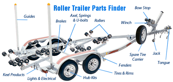 roxom boat trailer parts