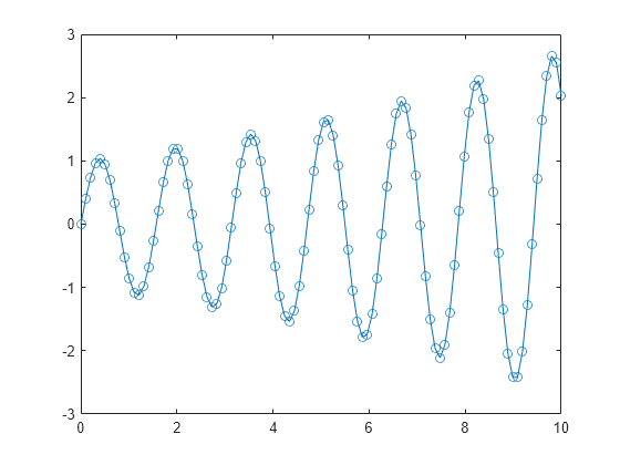 matlab plotting points