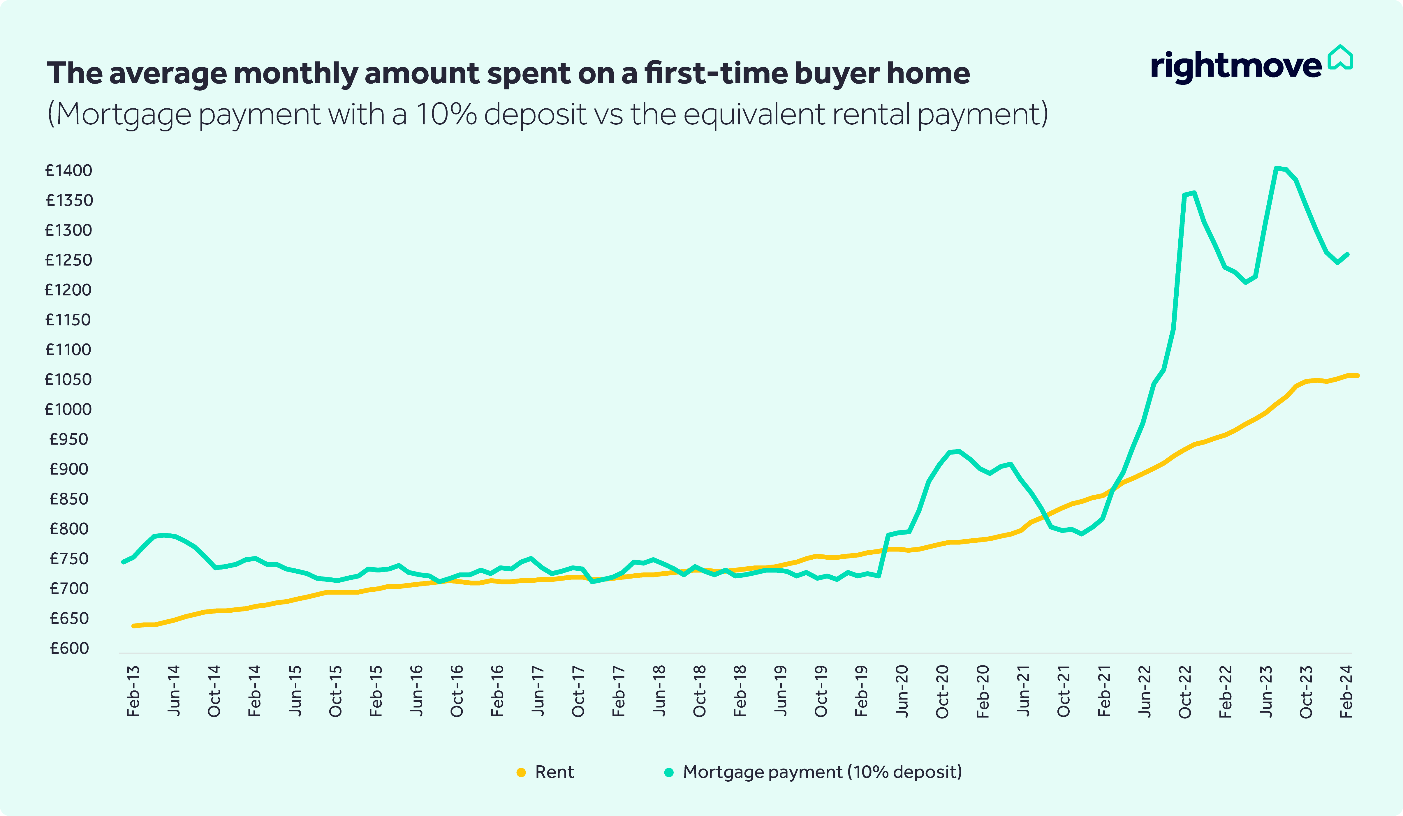 house price estimate rightmove