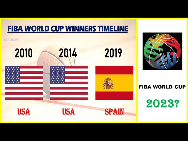 fiba winners