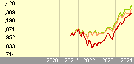 fidelity index us hedged