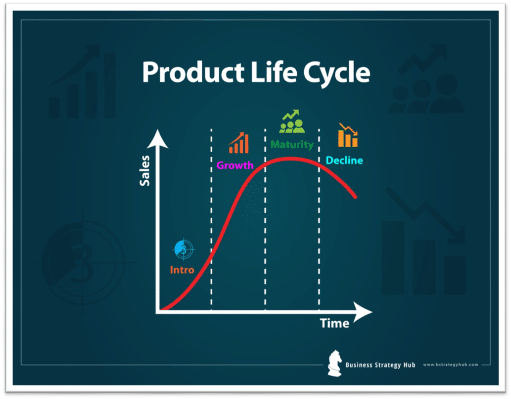 fidget spinner product life cycle