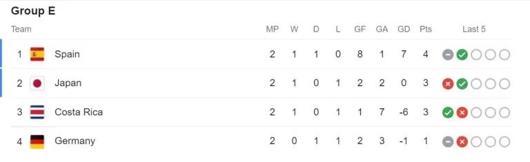 fifa group points table