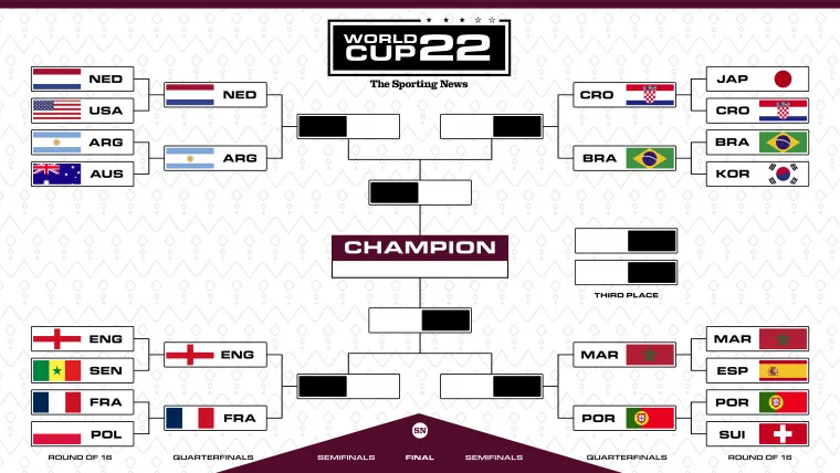 fifa round of 16 table