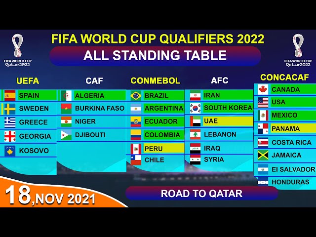 fifa world cup qualifiers - conmebol standings