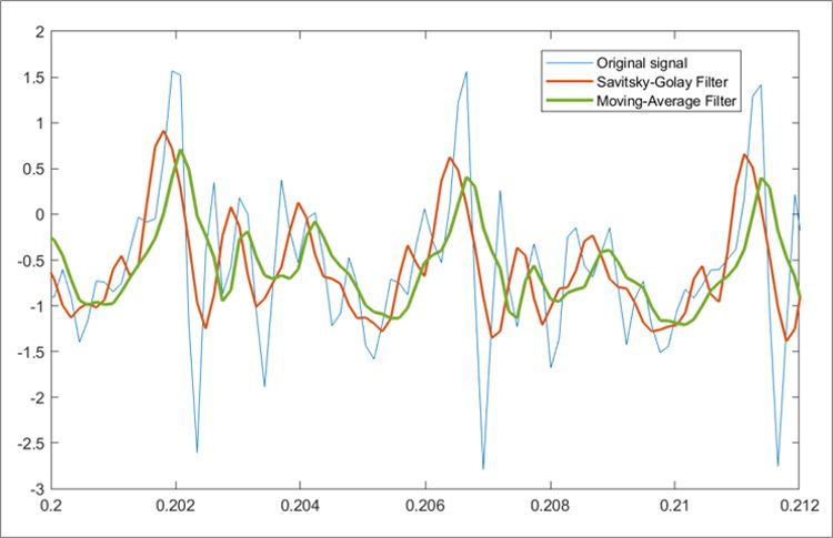 filter matlab