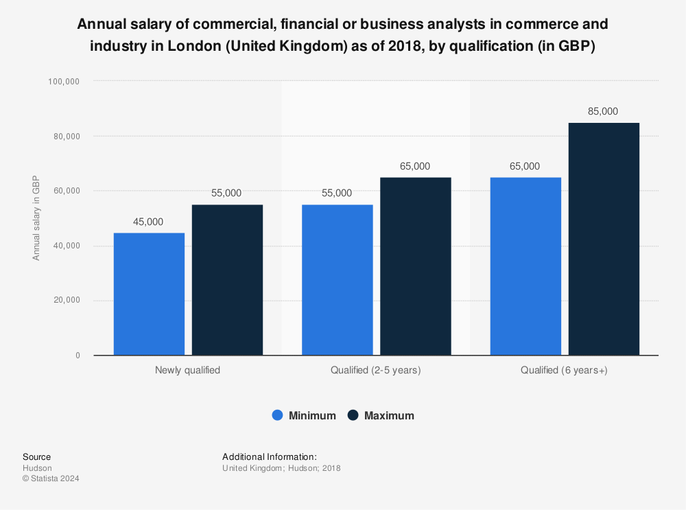 financial analyst salary in uk