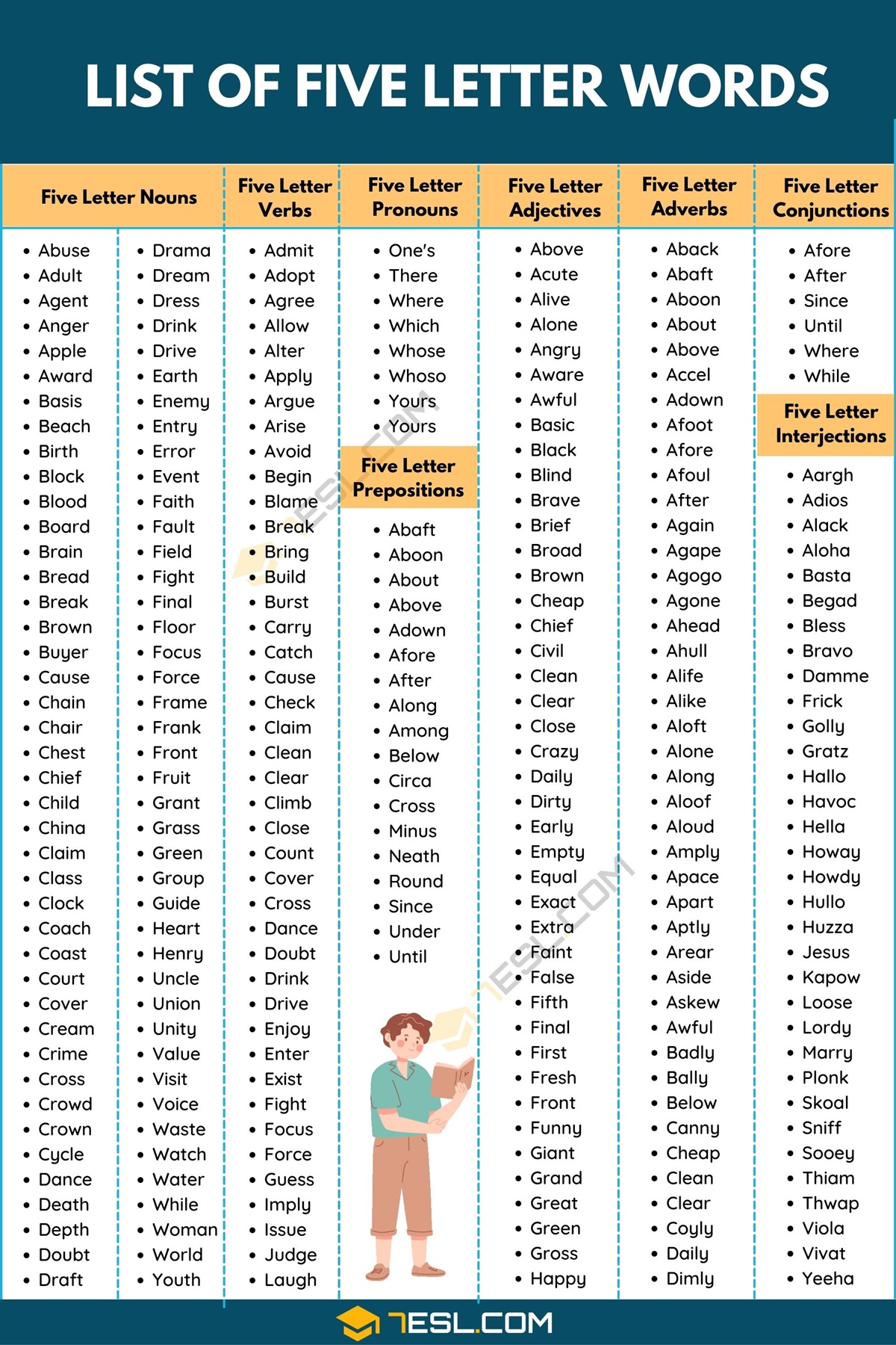 finding five letter words