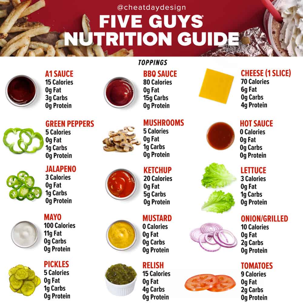 five guys menu calories