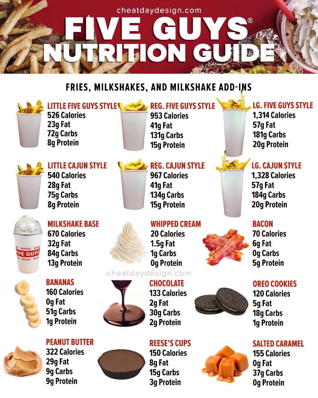 five guys nutritional information