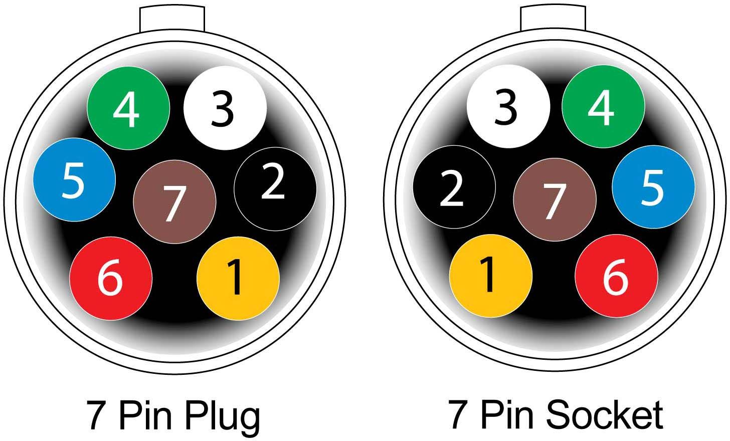 flat trailer plug wiring diagram