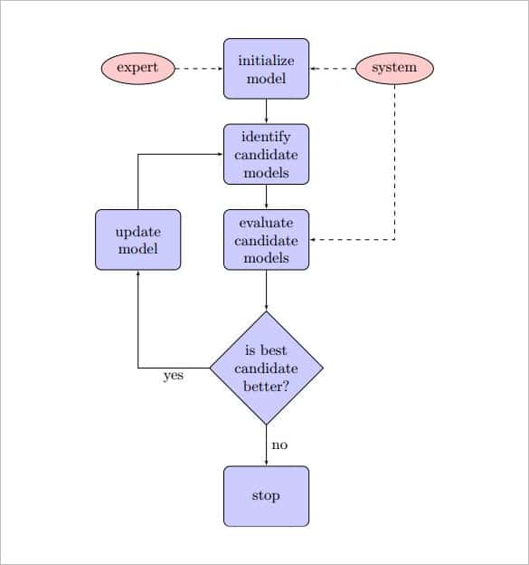 flow chart template for word