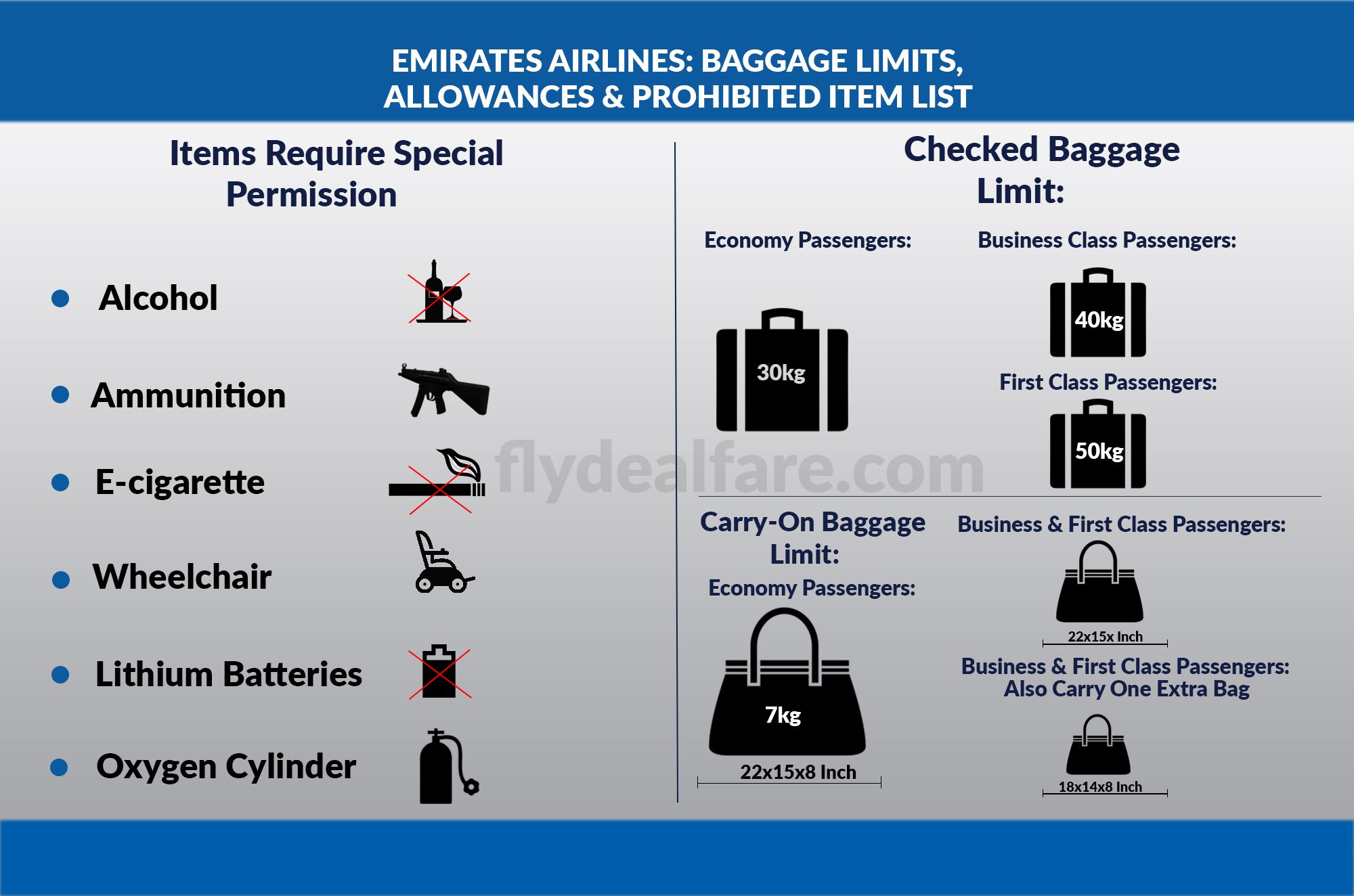 fly emirates baggage allowance