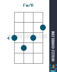 f#m uke chord