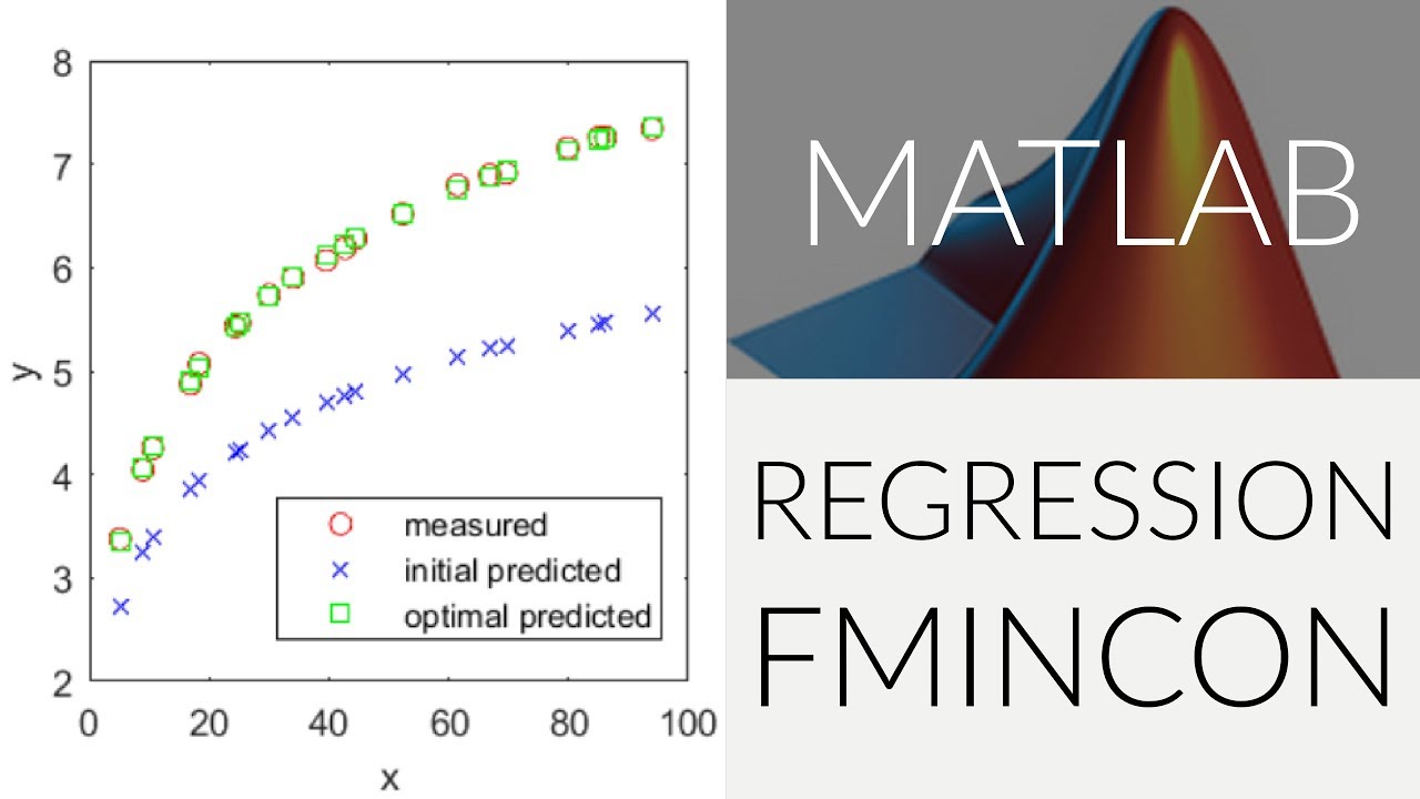 fmincon matlab