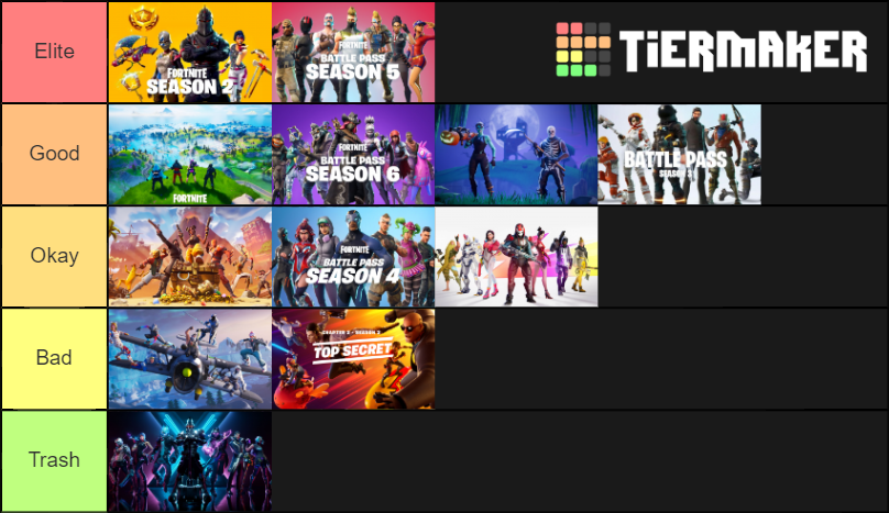 fortnite tier list