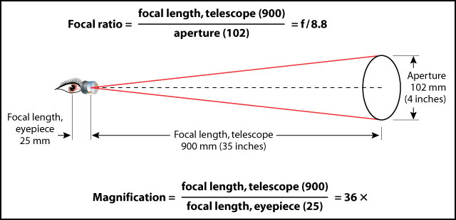 fov calculator telescope