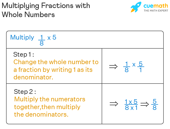 fraction and whole number multiplication calculator