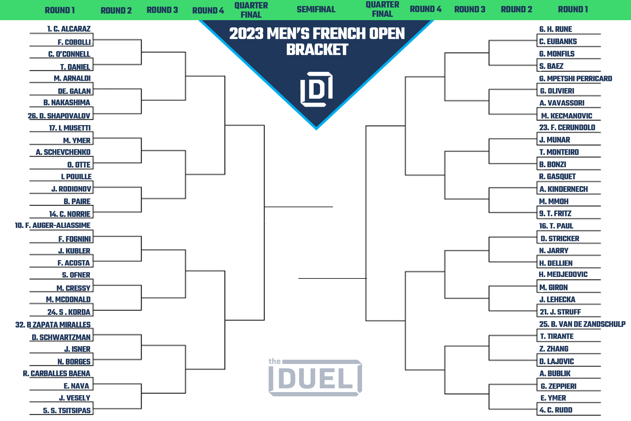 french open 2023 draw