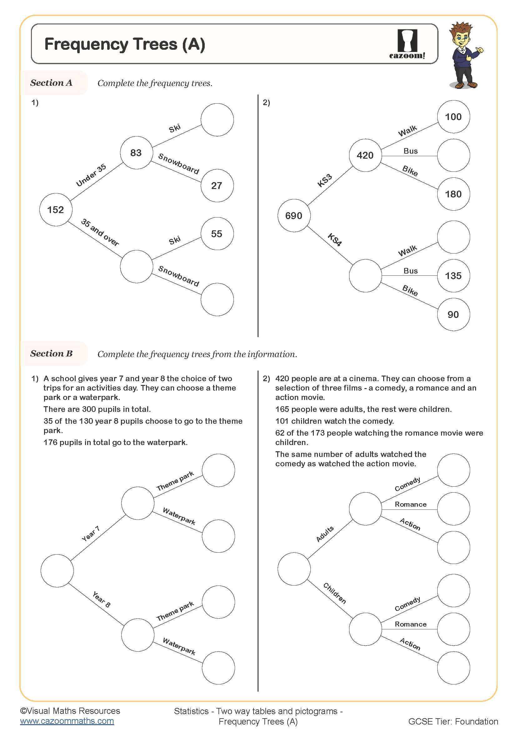 frequency trees worksheet