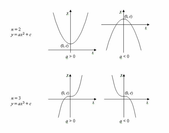 function graph drawing