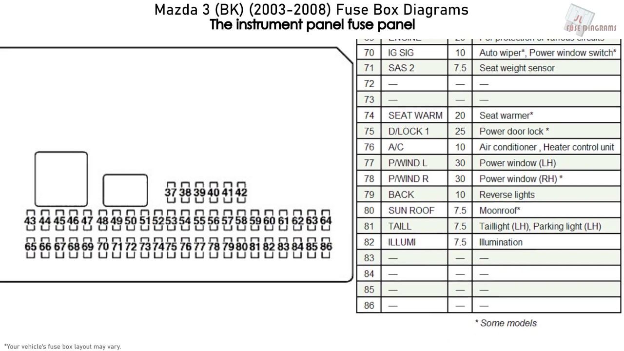 fusibles mazda 3 2007