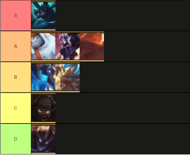 galio tier list