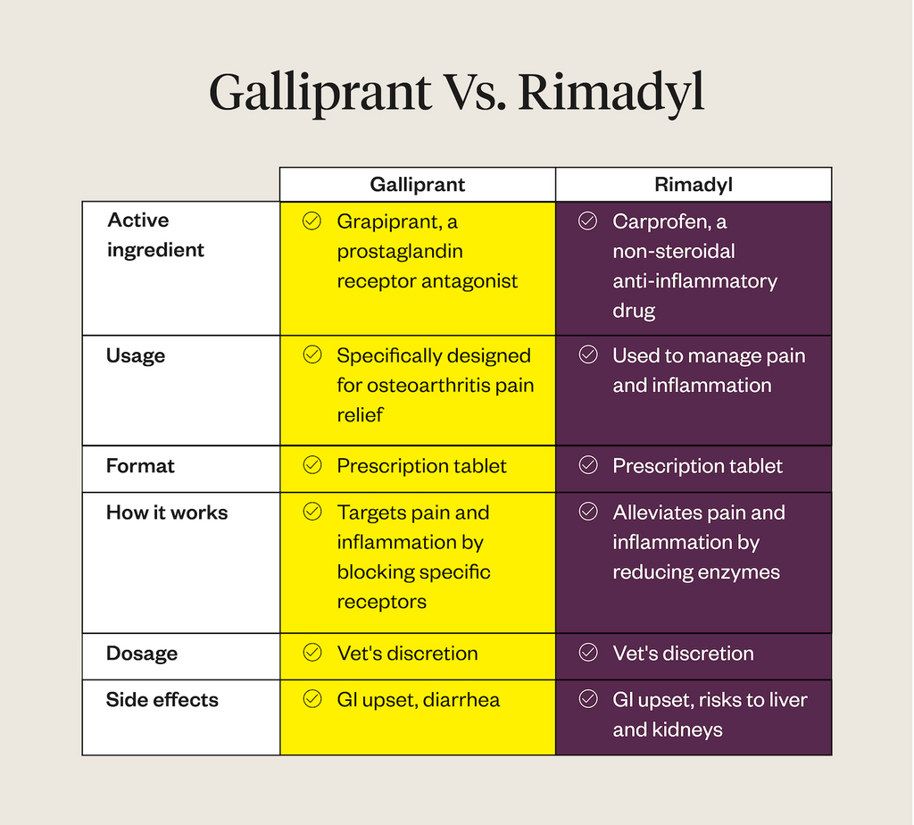 galliprant dosing chart