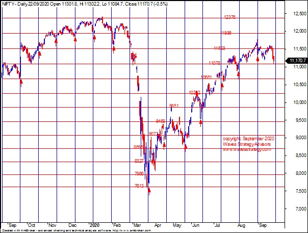 gann cycles