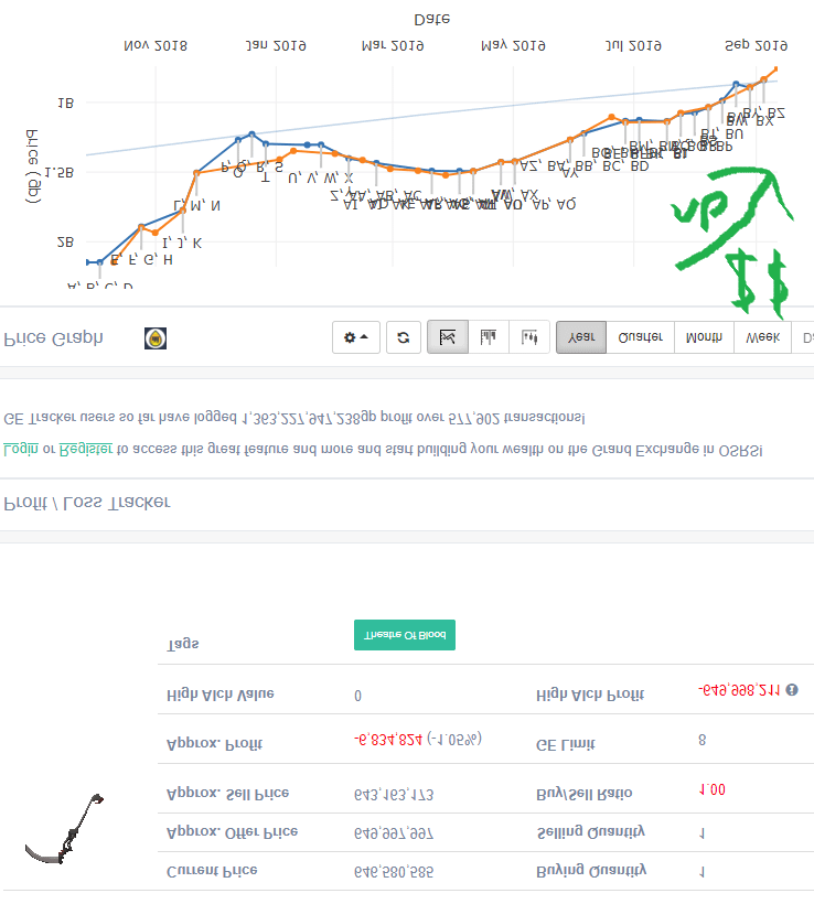 ge tracker scythe