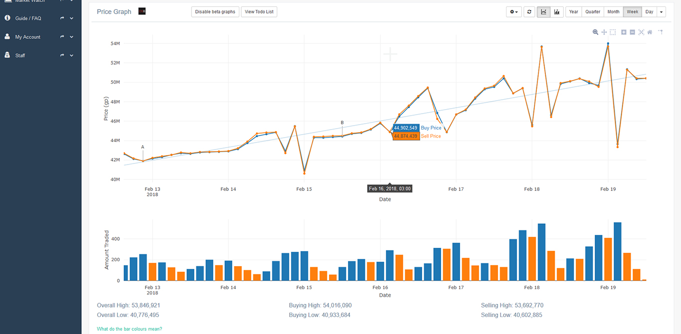 ge tracker