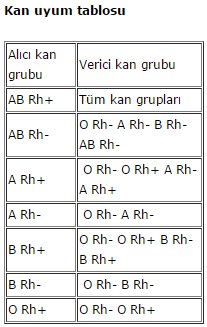 genel verici kan grubu hangisi