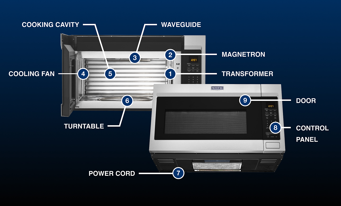 general electric microwave oven parts