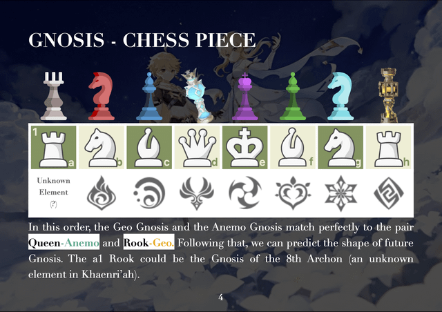 genshin chess pieces